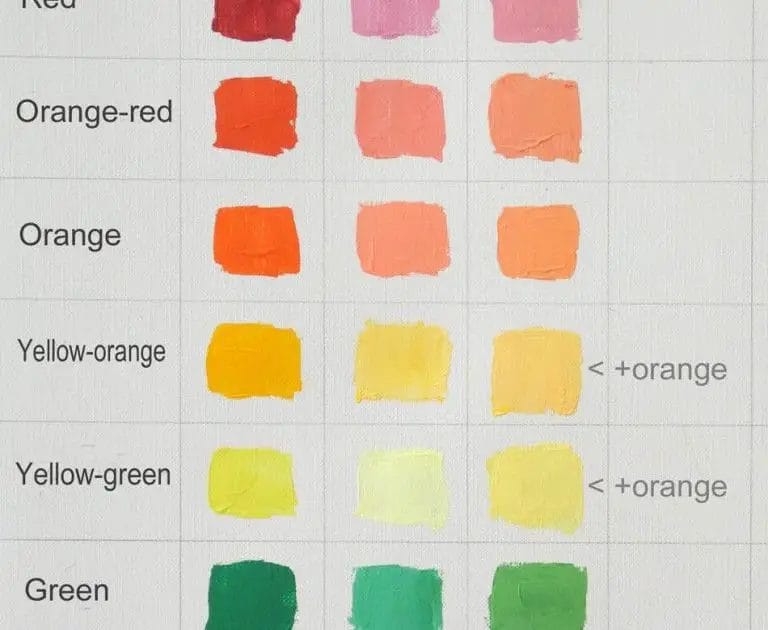 How To Make Yellow Acrylic Paint CraftersMag 1 How To Make Yellow Acrylic Paint