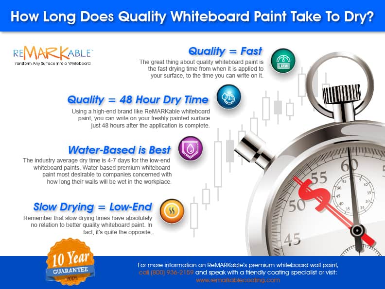 how long does it take for road paint to dry
