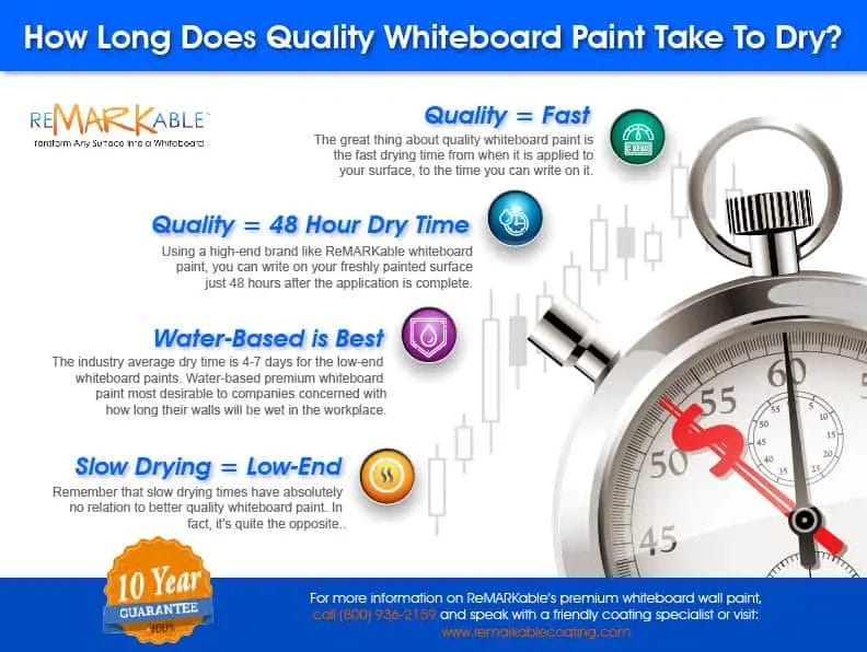 how long does it take for road paint to dry